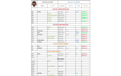 les résultats du week-end (7/12)