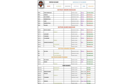Les résultats du week-end (18/01)