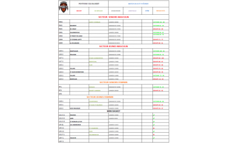 Les résultats du week-end (8/02)